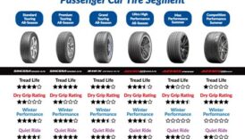 Top 10 Best Summer Tires of 2025: Performance and Price Comparison