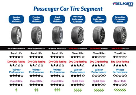 Top 10 Best Summer Tires of 2025: Performance and Price Comparison
