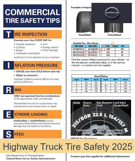 Highway Truck Tire Safety