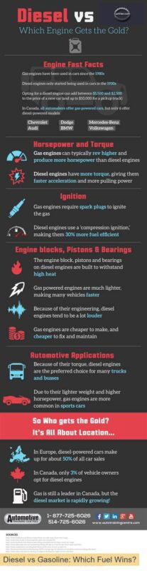 Diesel vs Gasoline: Which Fuel Wins?