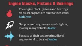 Diesel vs Gasoline: Which Fuel Wins?